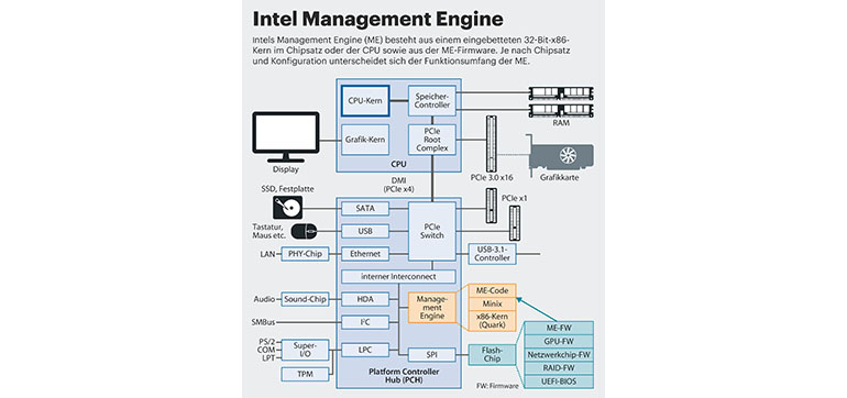  PCIVEN_8086_DEV_1C3A_SUBSYS_844D1043_REV_04